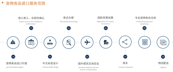 寵物食品進口清關 微信圖片_20201012200913_副本.jpg